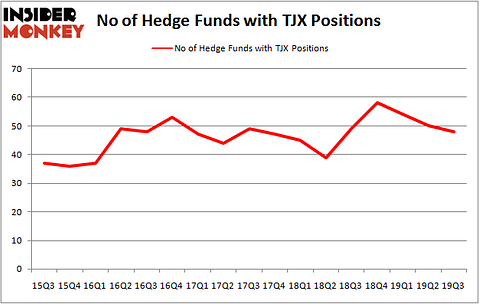 Is TJX A Good Stock To Buy?