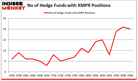Is KMPR A Good Stock To Buy?