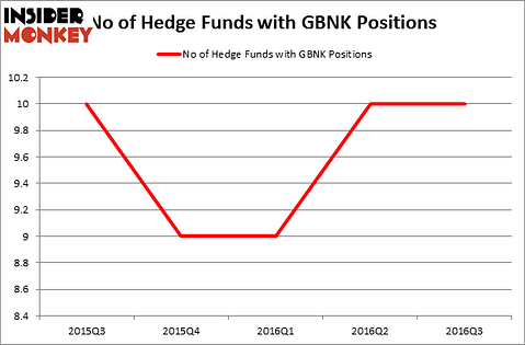 HedgeFundSentimentChart