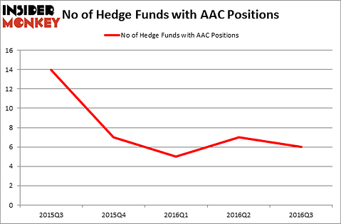 HedgeFundSentimentChart