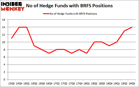 Is BRFS A Good Stock To Buy?