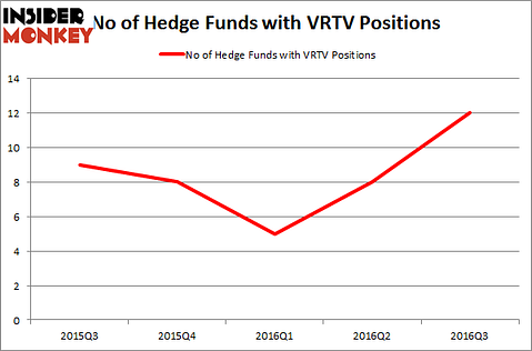 VRTV Chart