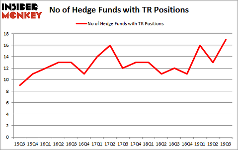 Is TR A Good Stock To Buy?