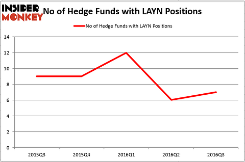HedgeFund