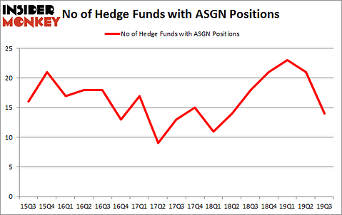 Is ASGN A Good Stock To Buy?