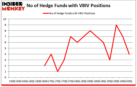 Is VBIV A Good Stock To Buy?
