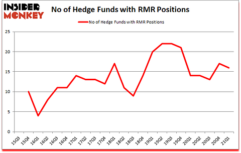 Is RMR A Good Stock To Buy?