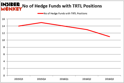 HedgeFund