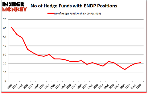 Is ENDP A Good Stock To Buy?