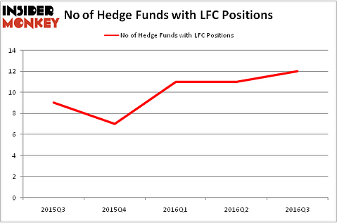 HedgeFundSentimentChart