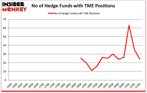 Is TME A Good Stock To Buy?