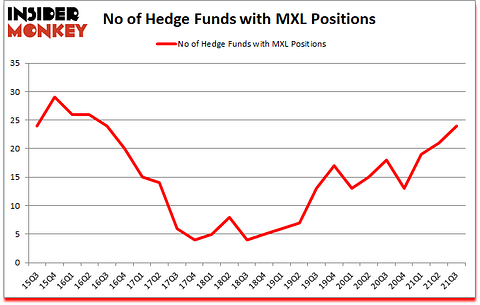 Is MXL A Good Stock To Buy?