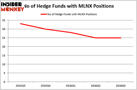 HedgeFundSentimentChart (12)