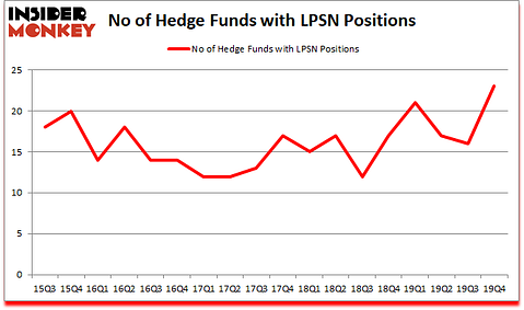 Is LPSN A Good Stock To Buy?