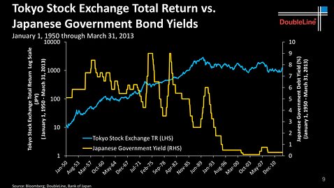 Credit: DoubleLine Capital LP