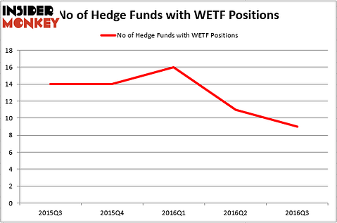 HedgeFund