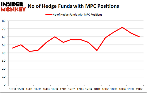 No of Hedge Funds with MPC Positions