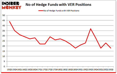 Is VER A Good Stock To Buy?