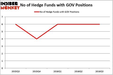 HedgeFund