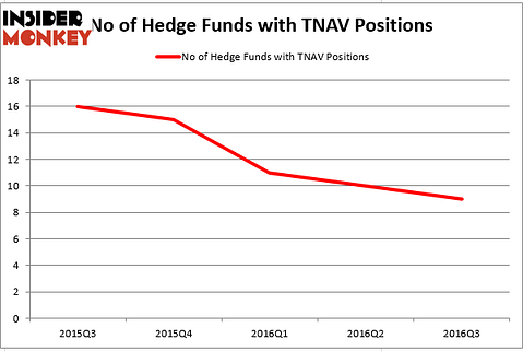 HedgeFund