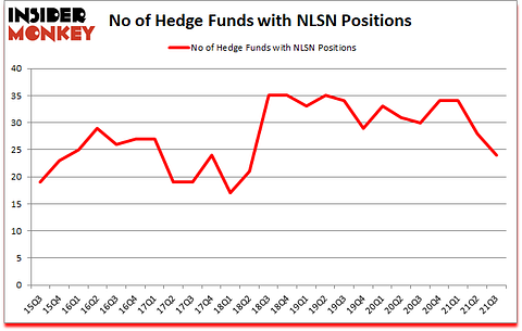 Is NLSN A Good Stock To Buy?