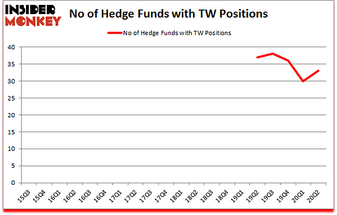 Is TW A Good Stock To Buy?