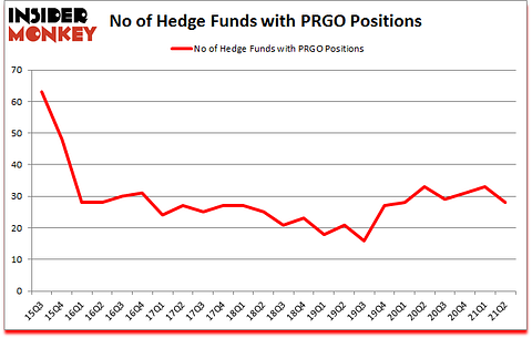 Is PRGO A Good Stock To Buy?
