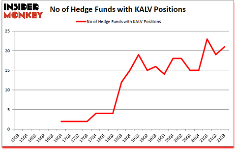 Is KALV A Good Stock To Buy?