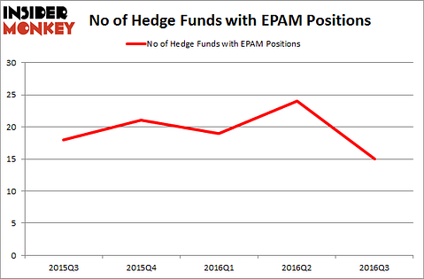 epam