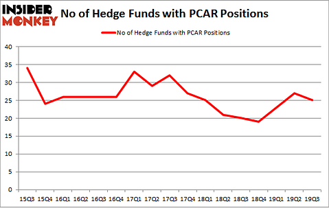 Is PCAR A Good Stock To Buy?