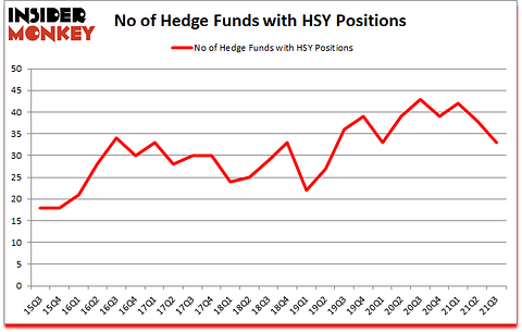 Is HSY A Good Stock To Buy?
