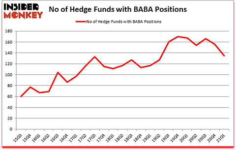 Is BABA A Good Stock To Buy?