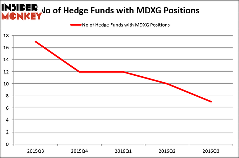 HedgeFund