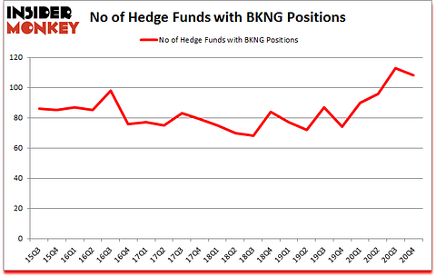 Is BKNG A Good Stock To Buy?