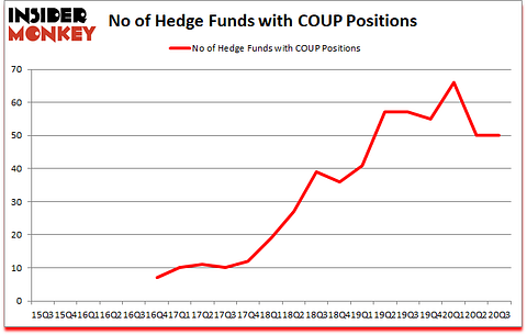Is COUP A Good Stock To Buy?