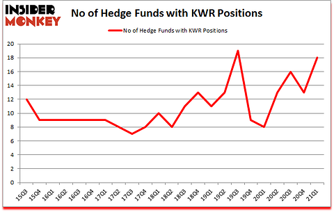 Is KWR A Good Stock To Buy?