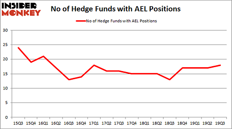 Is AEL A Good Stock To Buy?