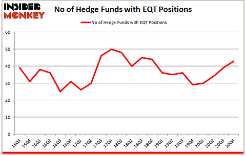 Is EQT A Good Stock To Buy?