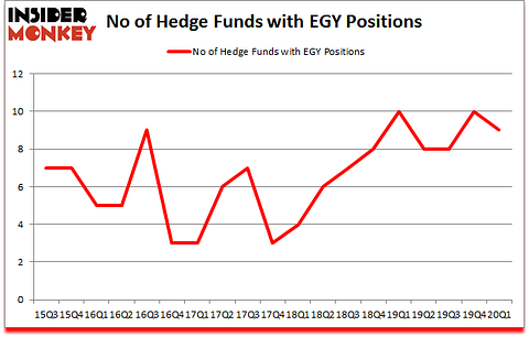 Is EGY A Good Stock To Buy?