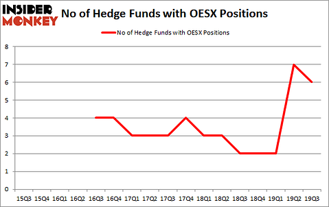 Is OESX A Good Stock To Buy?
