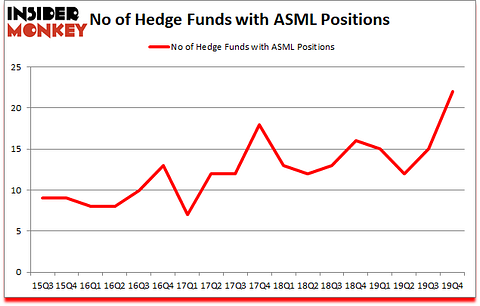 Is ASML A Good Stock To Buy?