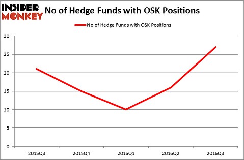 HedgeFundSentimentChart