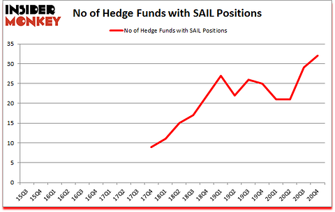 Is SAIL A Good Stock To Buy?