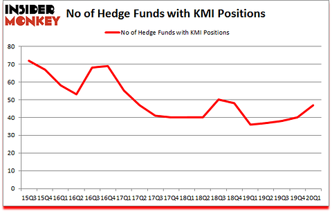 Is KMI A Good Stock To Buy?