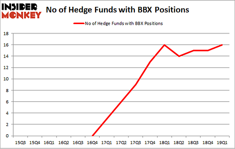 No of Hedge Funds with BBX Positions