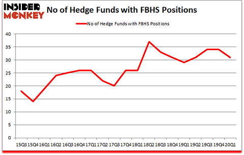 Is FBHS A Good Stock To Buy?