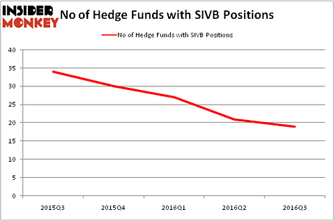 HedgeFundSentimentChart