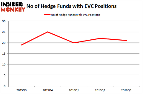 EVC