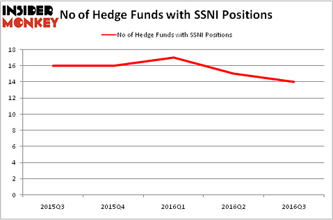HedgeFundSentimentChart