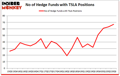 Is TSLA A Good Stock To Buy?
